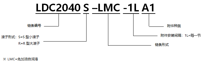 免加油自潤滑帶A1附件雙倍節(jié)距輸送鏈.png