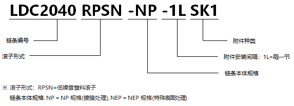 帶SK型附件塑料滾子雙倍節(jié)距鏈條 低噪音型NP規(guī)格.png
