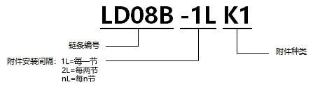型號(hào)表示.jpg
